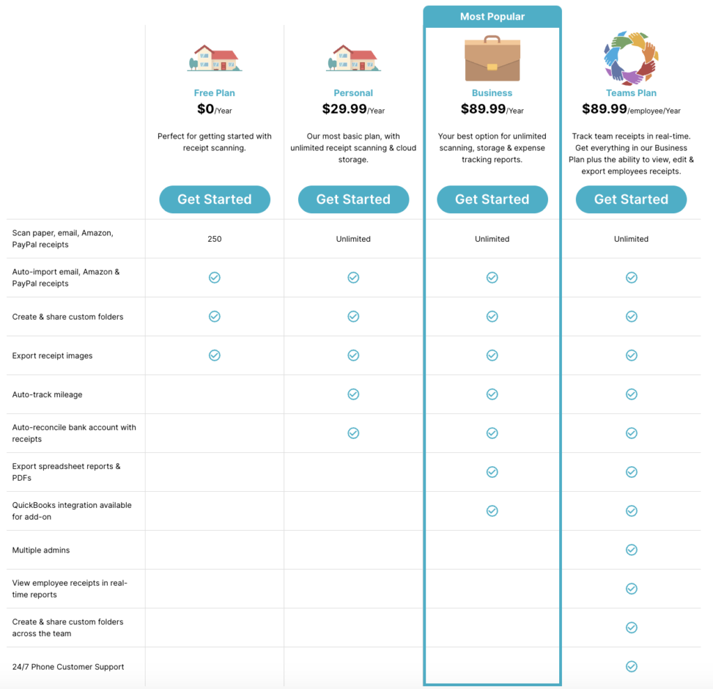SimplyWise pricing table